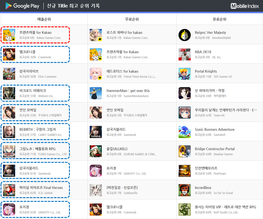 * 차트 출처 : 모바일인덱스(www.mobileindex.com)