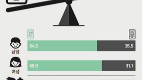 [샵매거진] IGAWorks의 참 쉬운 모바일 마케팅 ① 쇼핑몰 마케팅, 왜 모바일 ‘앱’인가