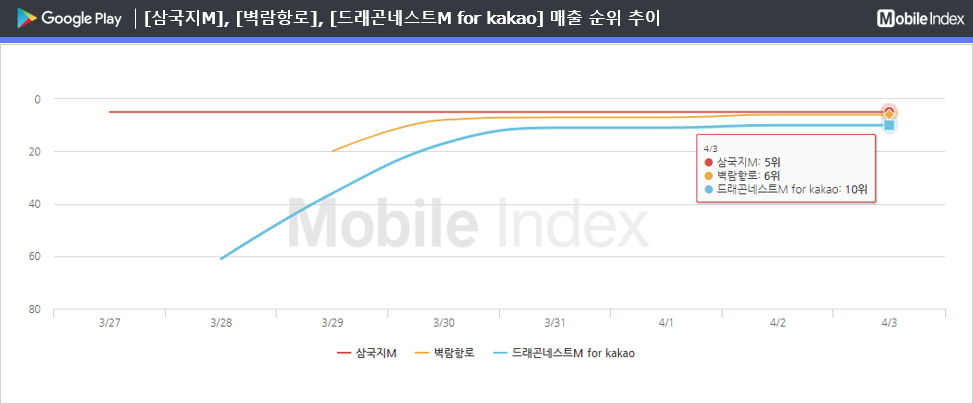 * 차트 출처 : 모바일인덱스(www.mobileindex.com)