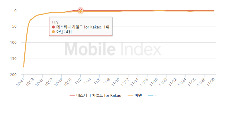 *차트 출처 : 모바일인덱스(http://www.mobileindex.com)