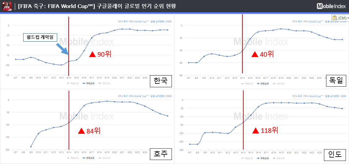 * 차트 출처 : 모바일인덱스(www.mobileindex.com)   