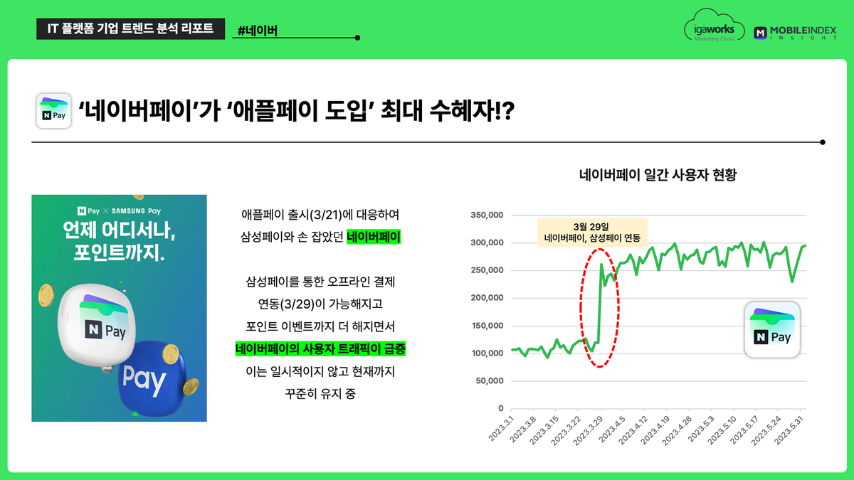 네카라쿠배당토는 안녕하신가요? 국내 IT 플랫폼 트렌드 분석 이미지 2