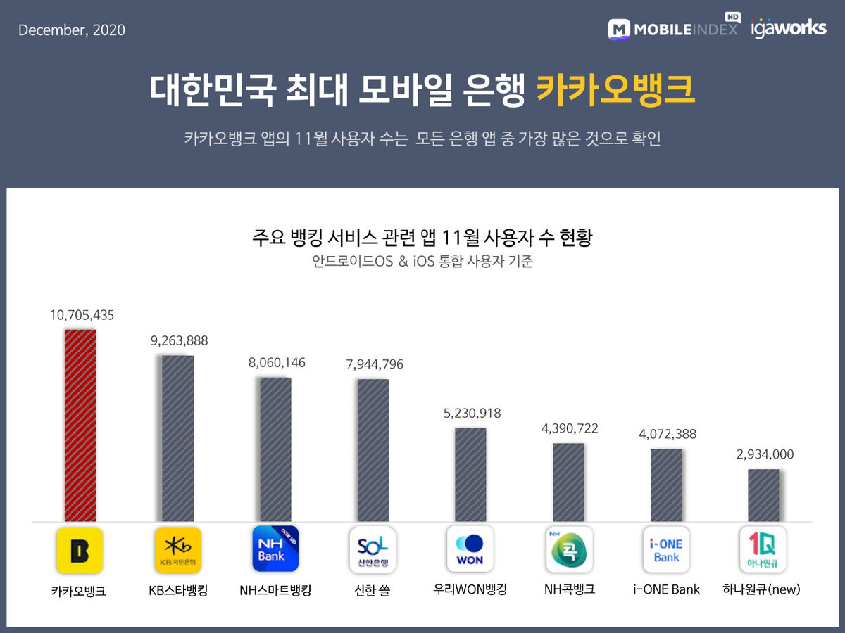대한민국 최대 모바일 은행 카카오뱅크 이미지 3