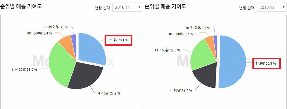 *차트 출처 : 모바일인덱스(http://www.mobileindex.com)