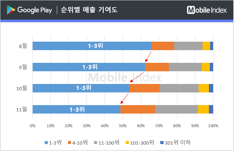 * 차트 출처 : 모바일인덱스(www.mobileindex.com)