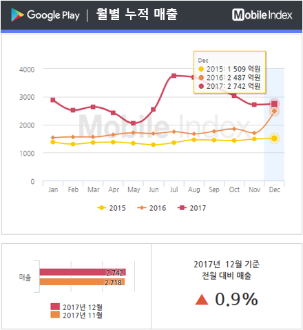 * 차트 출처 : 모바일인덱스(www.mobileindex.com)