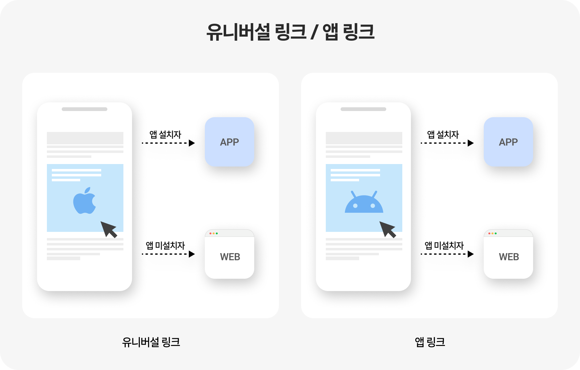유니버설 링크 앱 링크