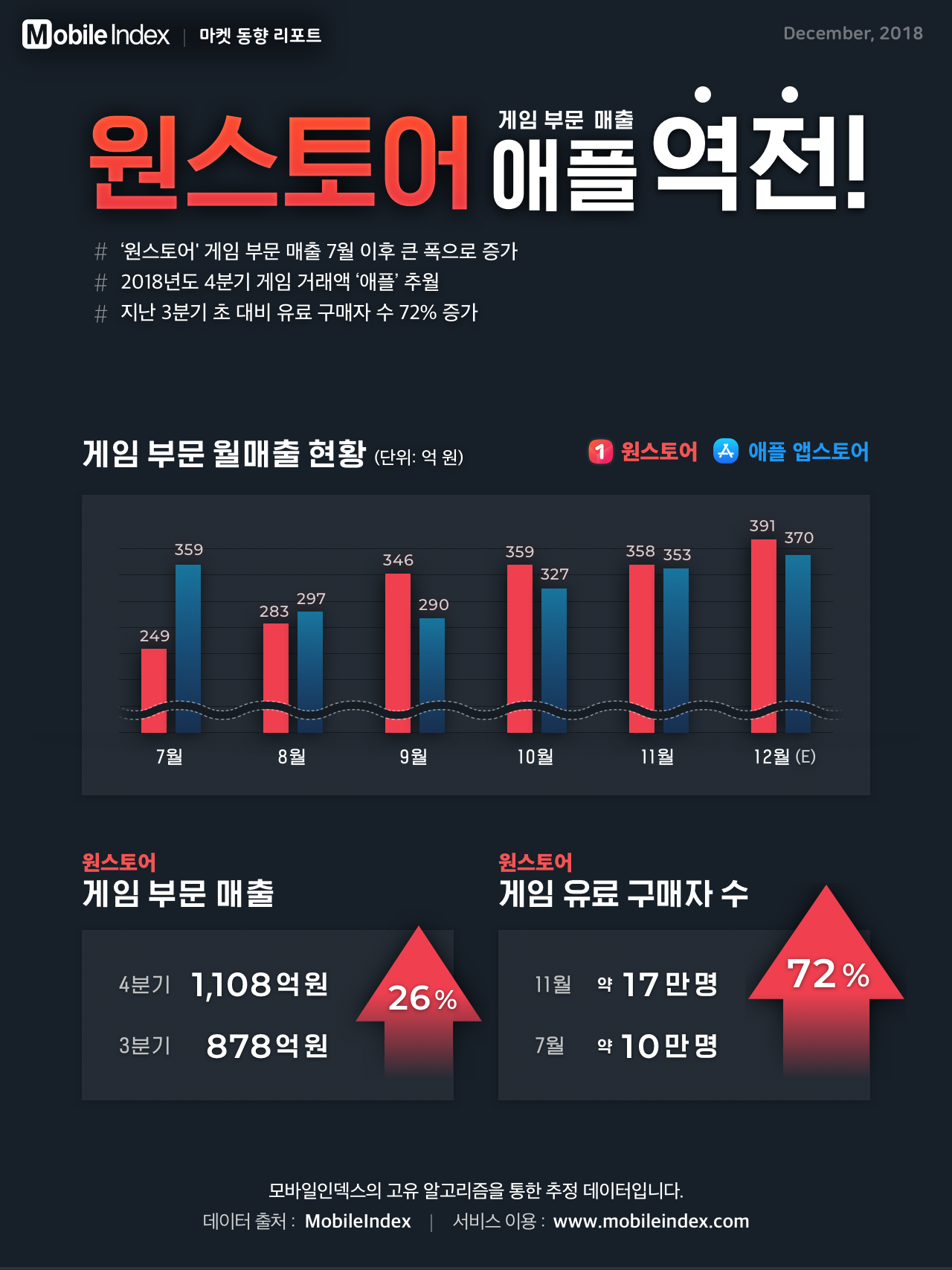 MI__chart-report__20181221-onewin-1228edit-11
