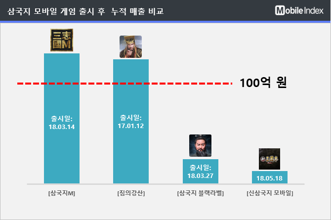 * 차트 출처 : 모바일인덱스(www.mobileindex.com)