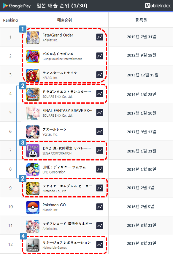 * 차트 출처 : 모바일인덱스(www.mobileindex.com)