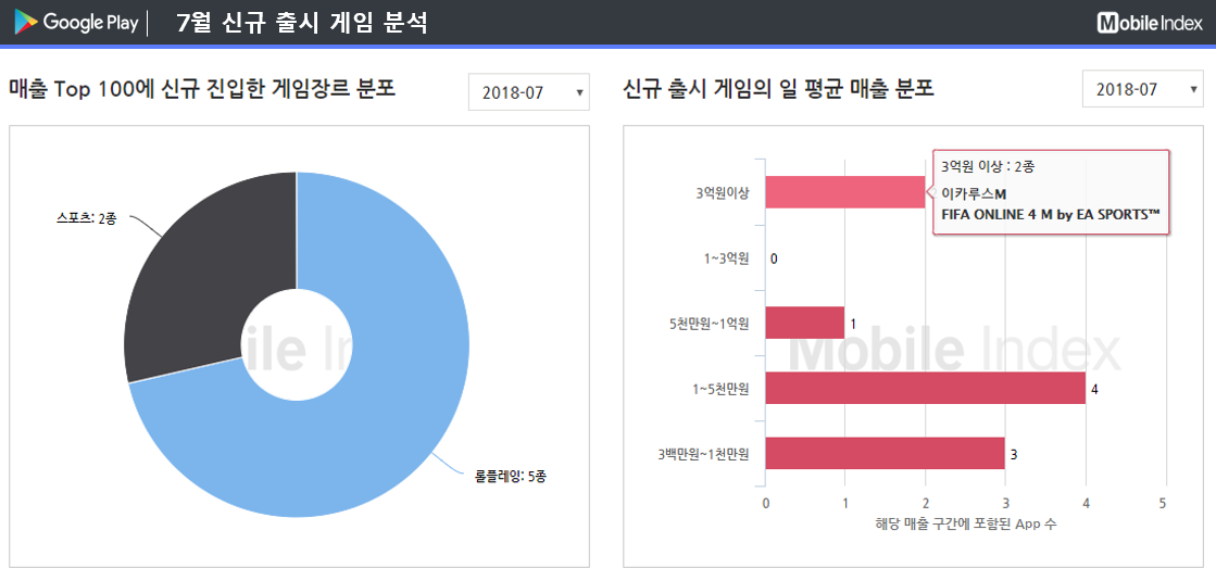 * 차트 출처 : 모바일인덱스(www.mobileindex.com)