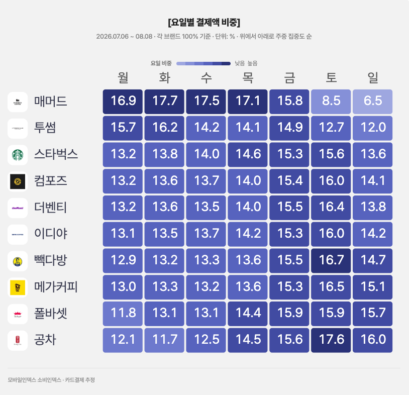 저가 커피가 만든 습관이 시장을 바꿨습니다. 이미지 9