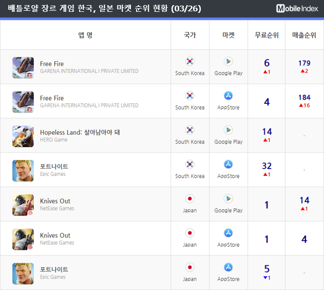 * 차트 출처 : 모바일인덱스(www.mobileindex.com)