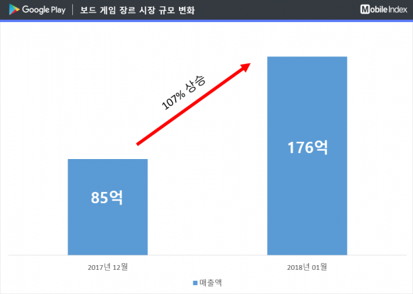 * 차트 출처 : 모바일인덱스(www.mobileindex.com)