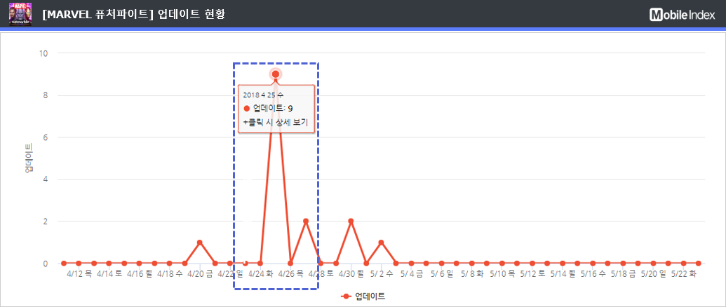 * 차트 출처 : 모바일인덱스(www.mobileindex.com)