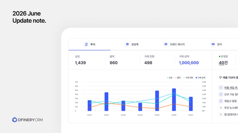 CRM 채널이 늘어나도, 리포팅 시간은 늘어나지 않습니다.