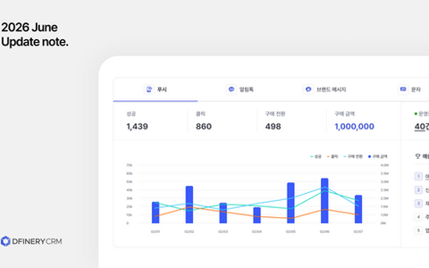 CRM 채널이 늘어나도, 리포팅 시간은 늘어나지 않습니다.