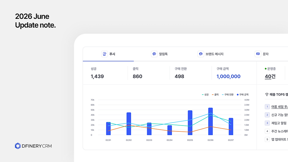 CRM 채널이 늘어나도, 리포팅 시간은 늘어나지 않습니다.