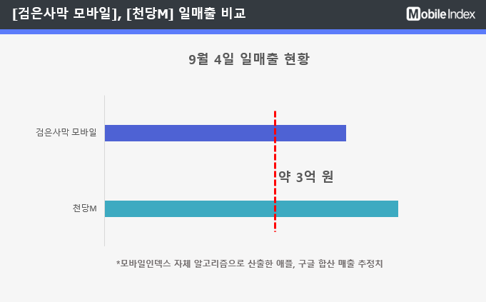 * 차트 출처 : 모바일인덱스(www.mobileindex.com)