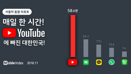모바일인덱스[모바일 사용자 동향 리포트]