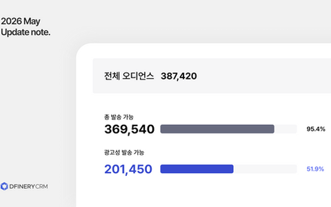오디언스 10만 명, 실제 발송은 3만 건 — 퍼블리시 전에 채널별 모수를 알 수 있다면 