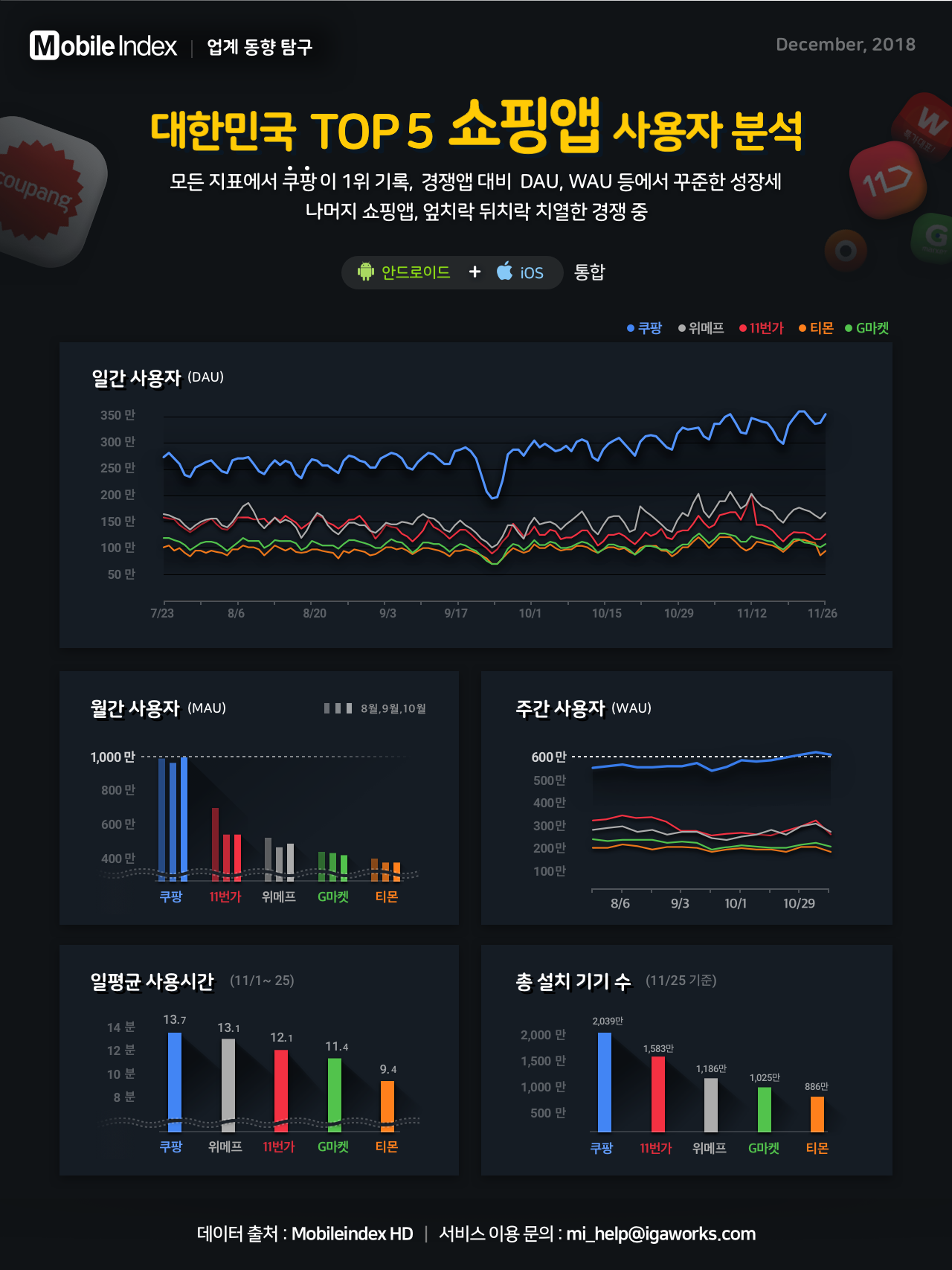 MI__chart-report__20181129-shopping-edit (1)