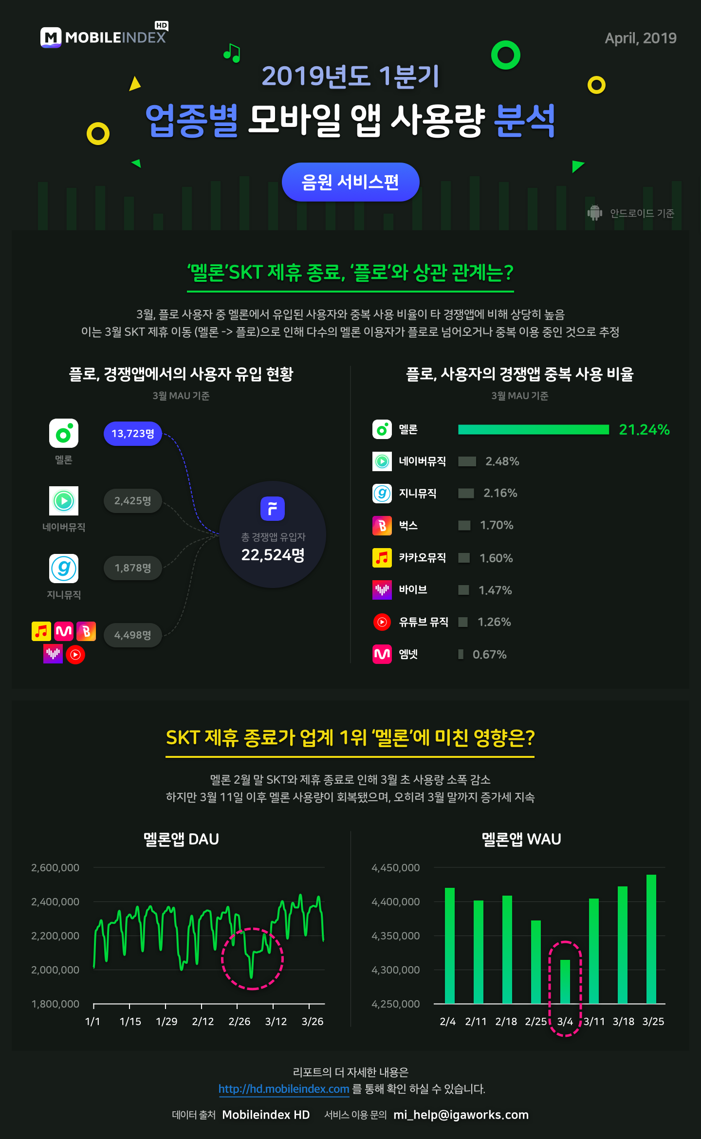MI__chart-report__20190429