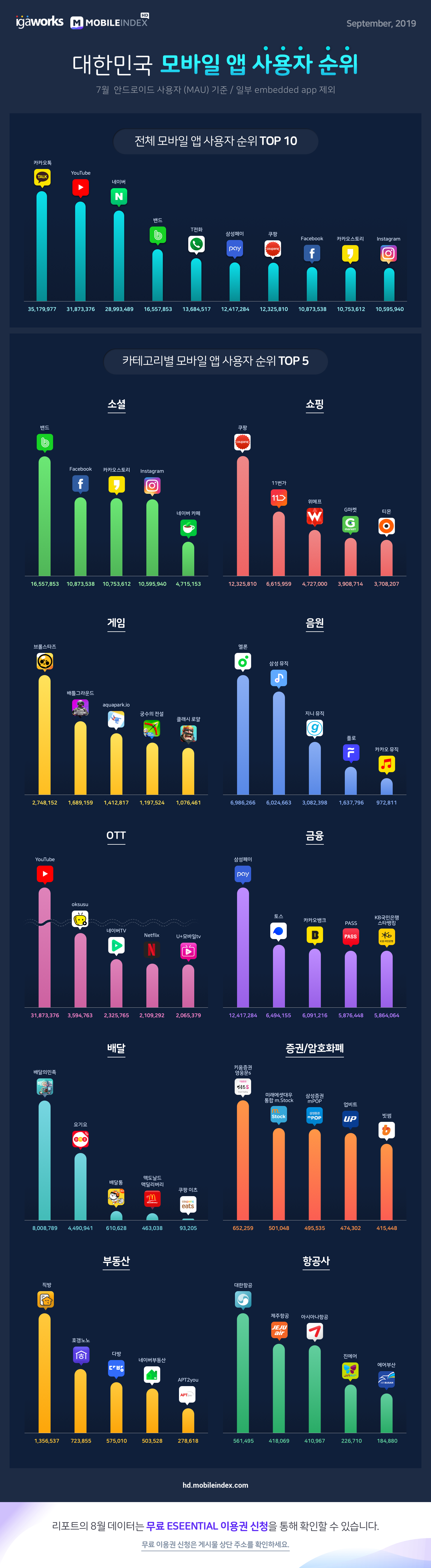 MI__chart-report__20190829