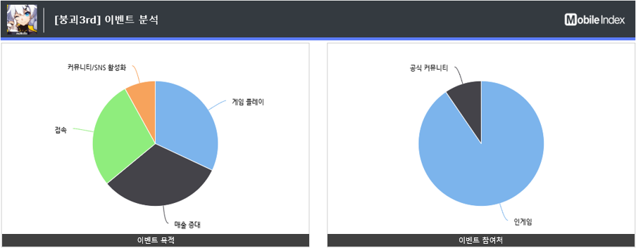 *차트 출처 : 오퍼레이션인덱스 (www.mobileindex.com/operationindex)