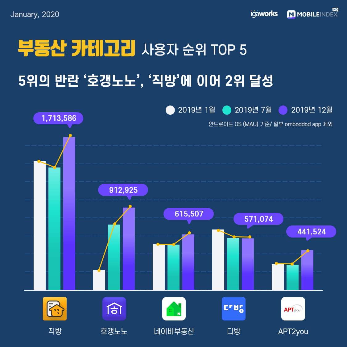 9 부동산