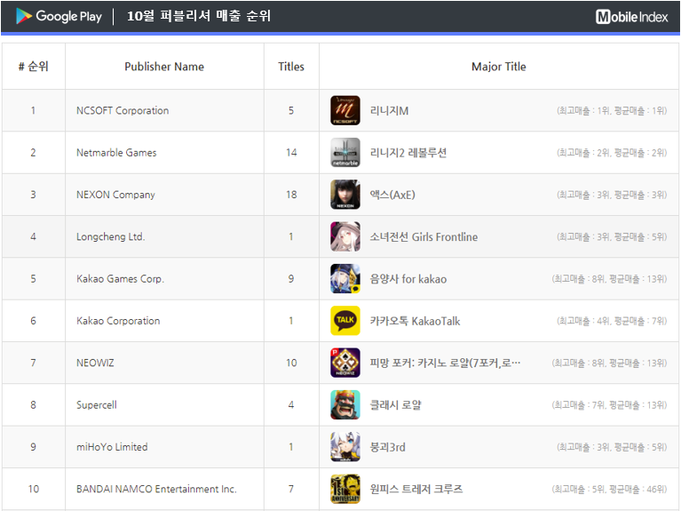 * 차트 출처 : 모바일인덱스(www.mobileindex.com)