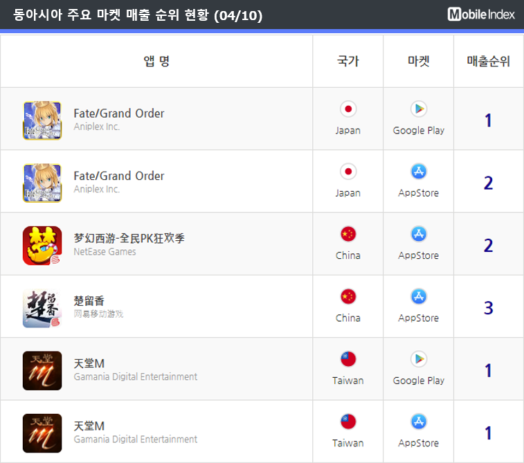 * 차트 출처 : 모바일인덱스(www.mobileindex.com)
