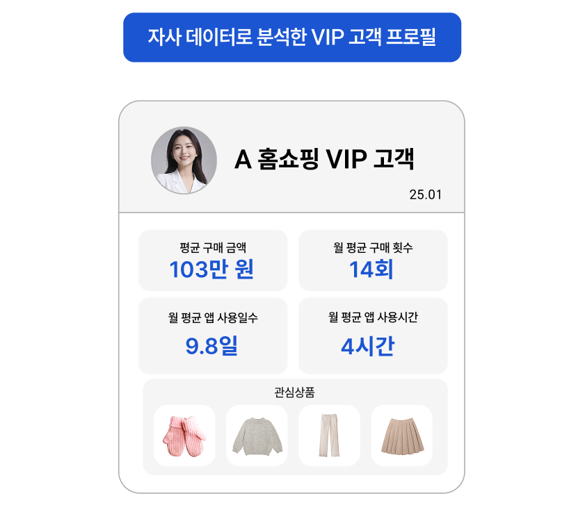 CDP로 자사 데이터를 분석했을 때 도출할 수 있는 VIP고객 프로필은 추후 광고와 CRM 마케팅을 진행하는 기반이 됩니다.
