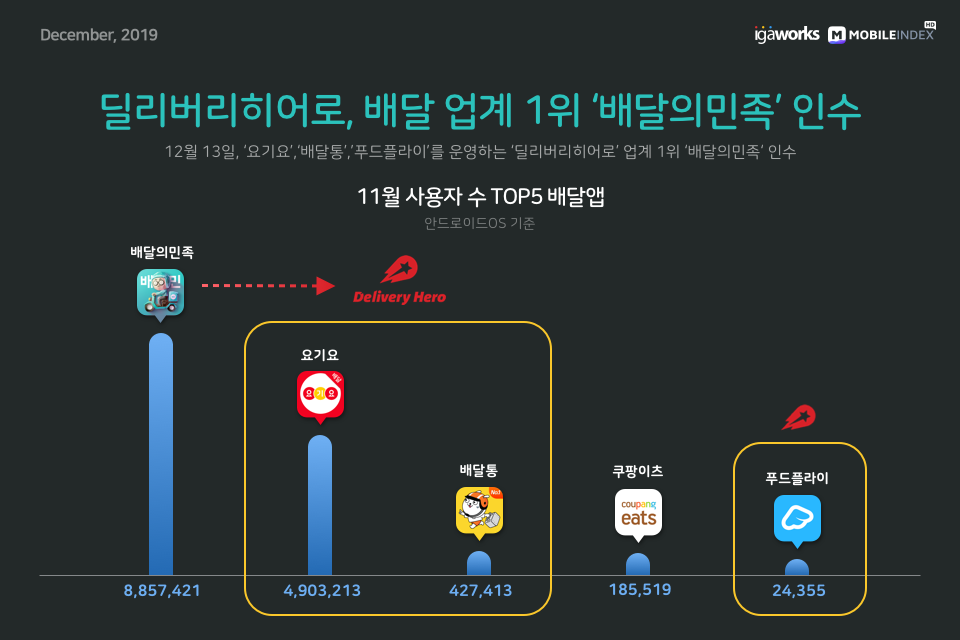내용1
