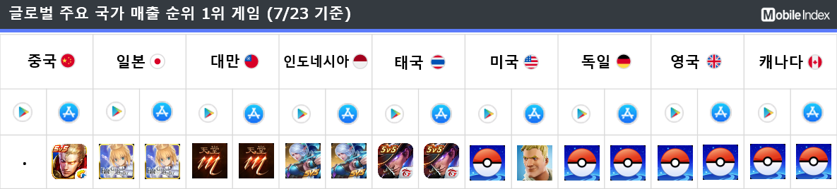 * 차트 출처 : 모바일인덱스(www.mobileindex.com)
