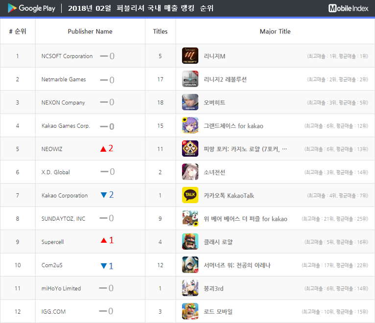* 차트 출처 : 모바일인덱스(www.mobileindex.com)