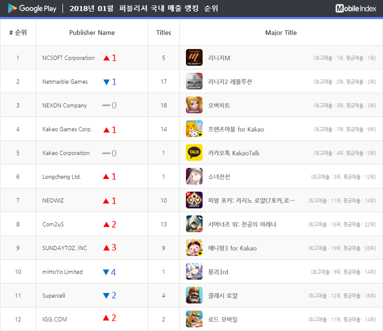 * 차트 출처 : 모바일인덱스(www.mobileindex.com)