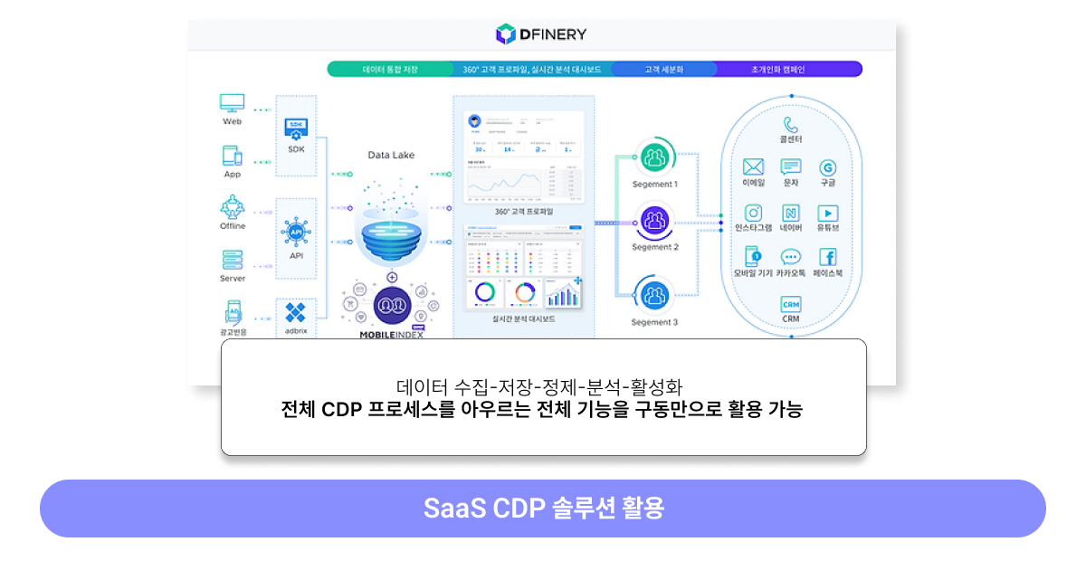 데이터 마케팅에서 CDP의 역할과 데이터 통합의 중요성 (1부)_디파이너리 이미지 7