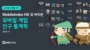 모바일인덱스[모바일 사용자 동향 리포트]