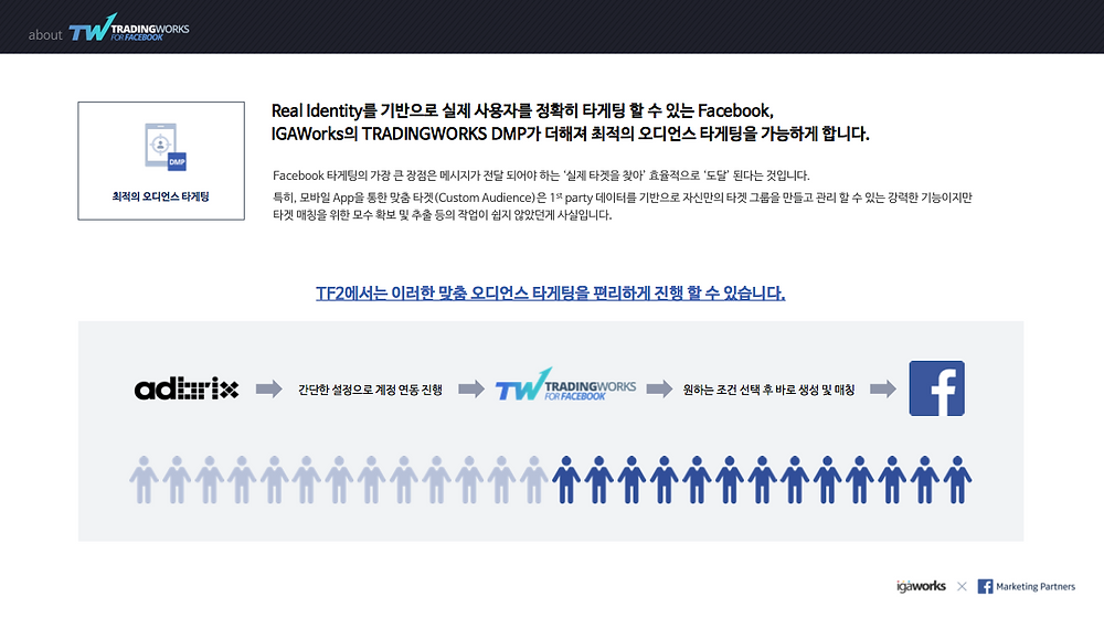 ● 페이스북 마케팅 파트너 솔루션 TRADINGWORKS FOR FACEBOOK (TF2) 소개 (자료. 아이지에이웍스)