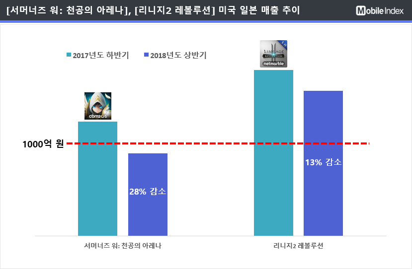 * 차트 출처 : 모바일인덱스(www.mobileindex.com)