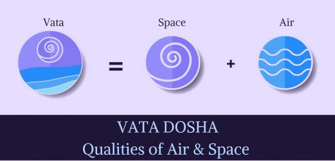 Understanding the 5 Subdoshas of Vata