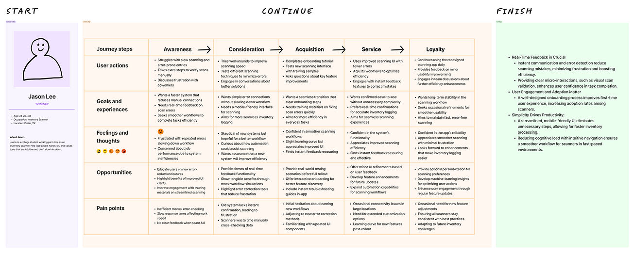 Customer journey map (Community).jpg