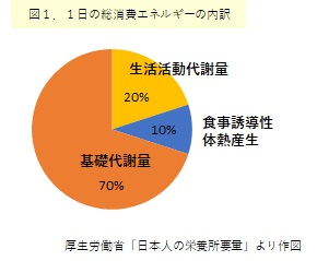 エネルギー