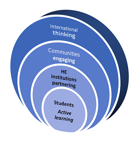 picture creating an ecosystem thru the simulation.png