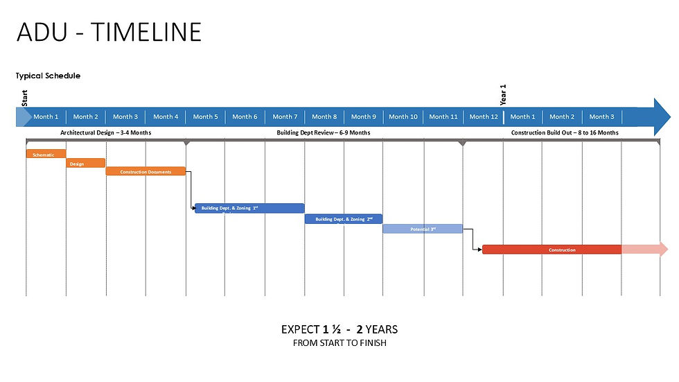 Typical Timeline (1).jpg