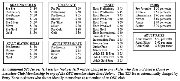 A graphic of the 2025 pricing structure for in-person figure skating testing.