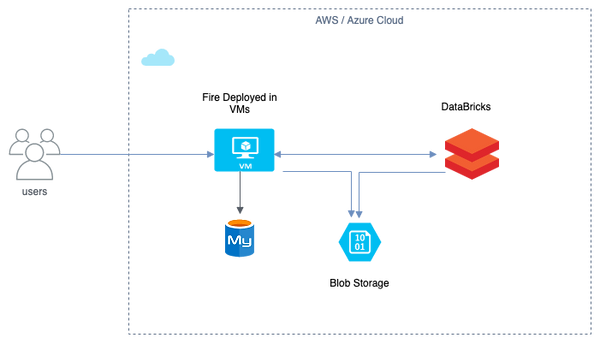 sparkflows_azure_databricks.png