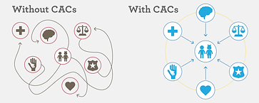 CAC Model.png