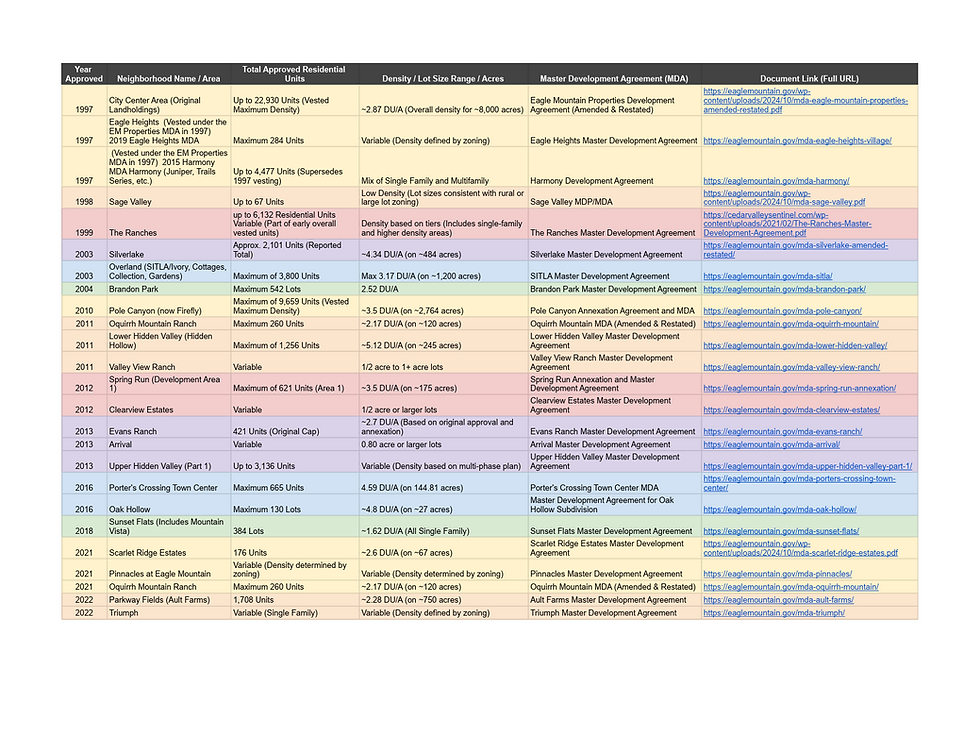 Is Managing Growth as Simple as Not Approving Anymore?